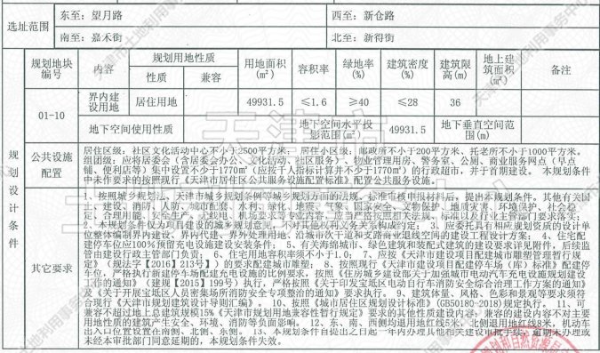 侯台|土地│全城起飞 54宗土地信息再度填充天津第二轮集中供地遐想