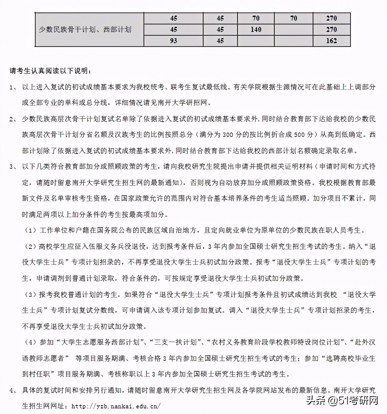 24所院校复试线已经公布！快看你过线了吗？来看复试调剂时间表