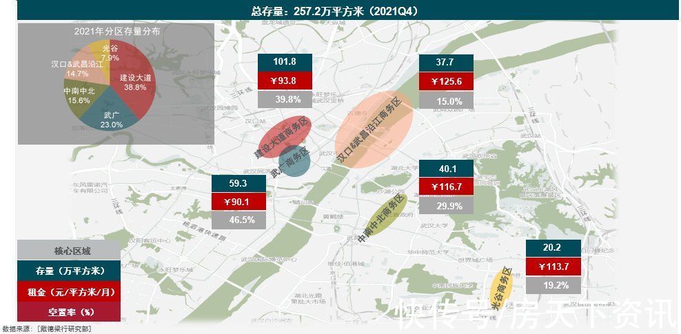 业态|调整与转型，拥抱高质量发展——戴德梁行2021-22年终武汉房地产市场回顾与展望