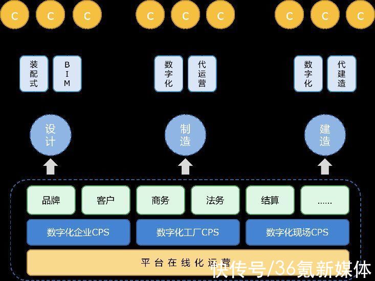 工厂|从布局建筑领域智能工厂切入，「墨点狗」提供装配式建筑“设计+制造+装配”精益管理方案