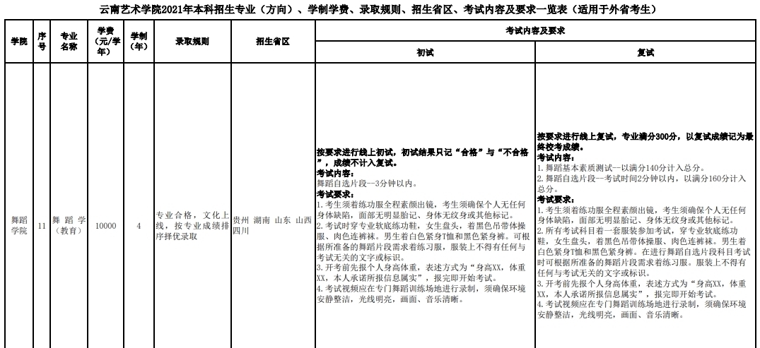 2月23日报名！云南艺术学院2021年艺考报名时间推迟三天！