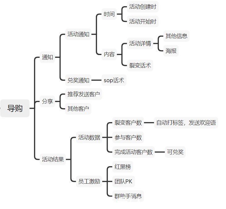 模板|B端裂变活动模板设计