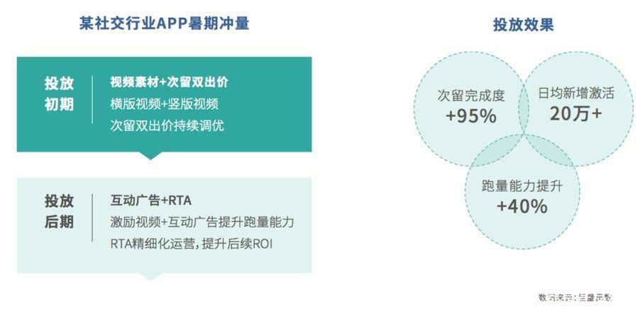 广告主|存量中寻找增量，社交APP的机会在哪？