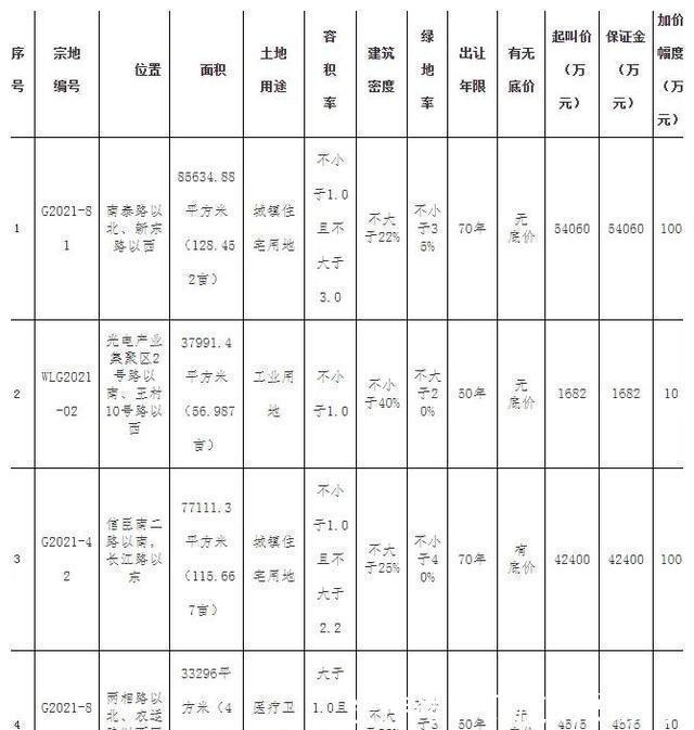 城市之间|新年第一拍黯然收场，住宅用地双双终止