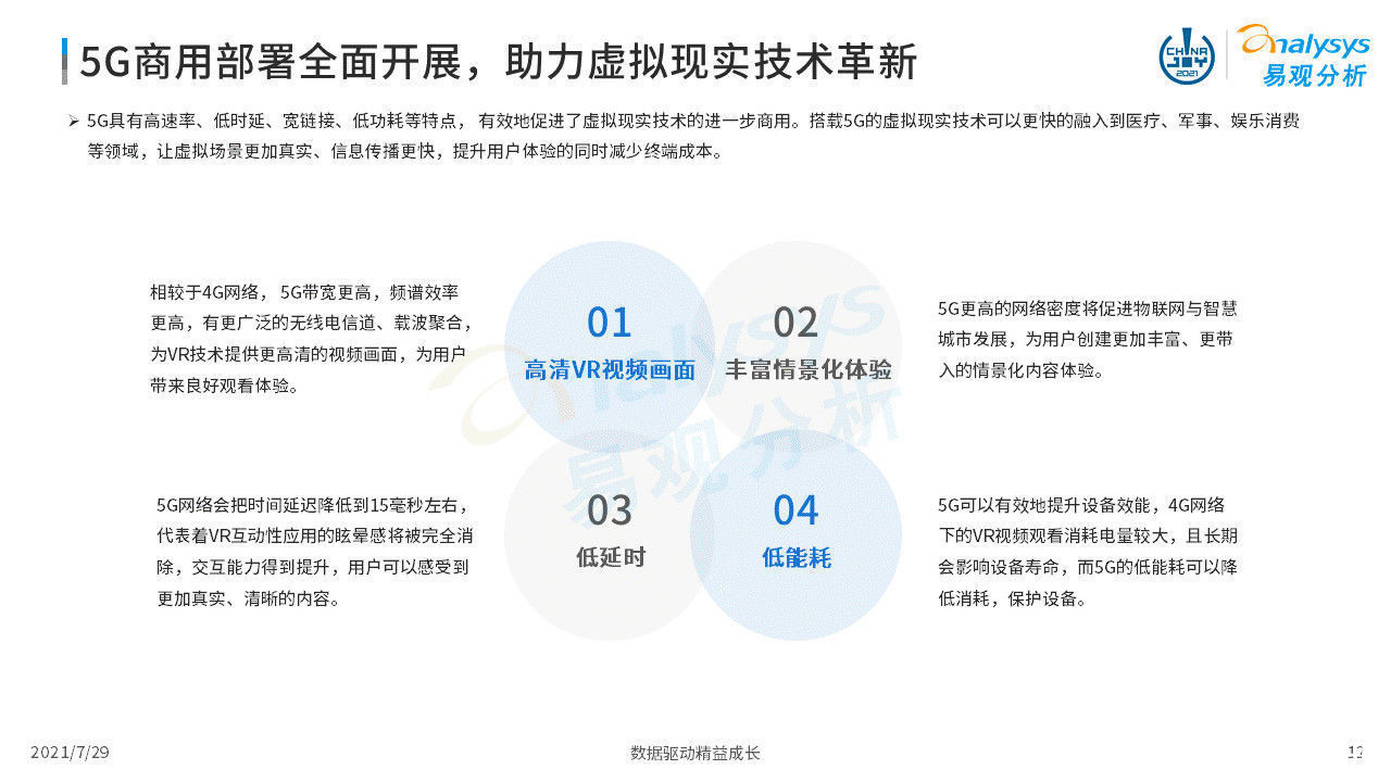 虚拟现实|2021年虚拟现实产业发展洞察