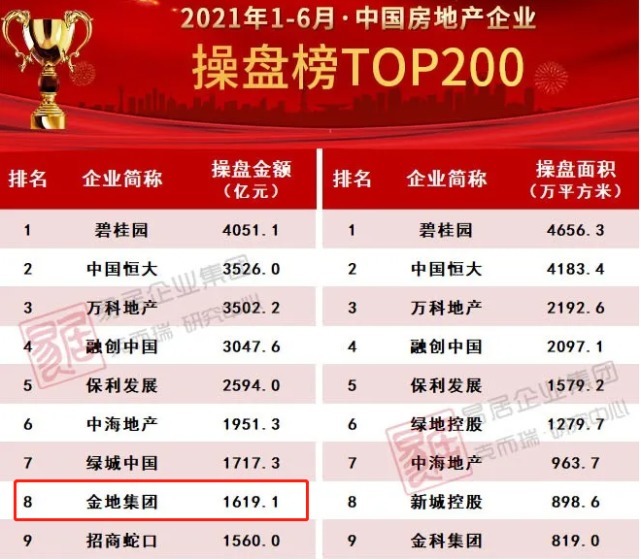 广汇|金地商置长沙一参股项目与合作方发生纠纷，多处“金地”LOGO一度被遮挡