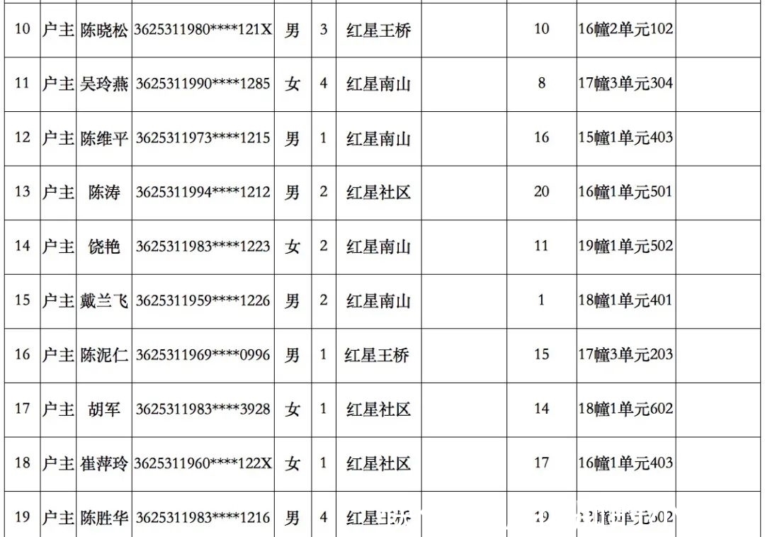 中签|今天21户中签！公租房中签人员名单公示