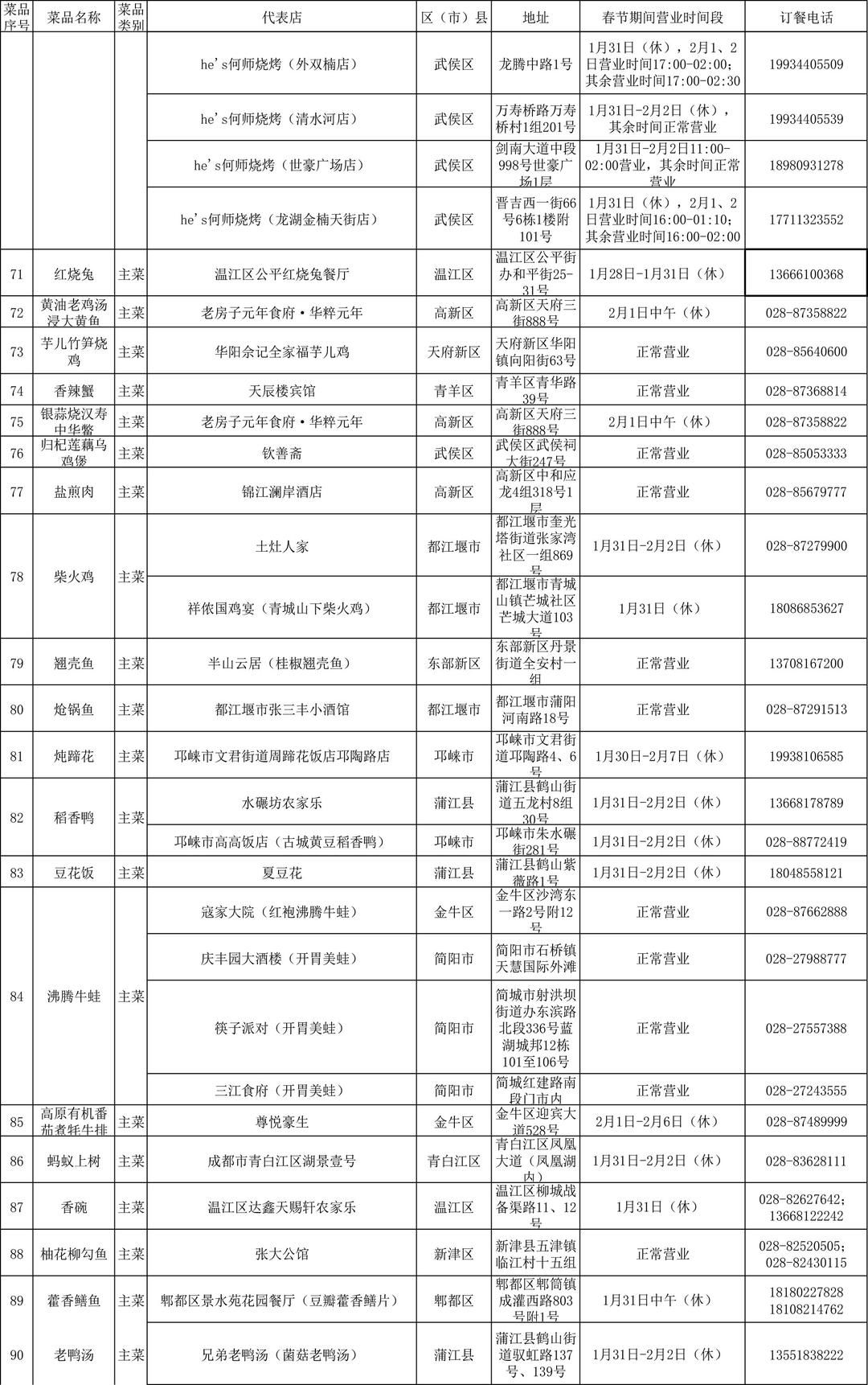 米其林|年夜饭吃啥？成都市商务局官方指南来了！