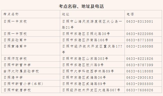 考点|重要提示！