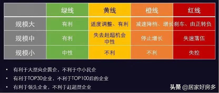 地产股|长春开发商心里咯噔一下