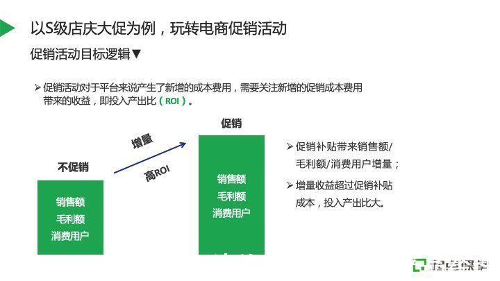 销售额|电商如何制定全年营销活动计划，做好策略布局？