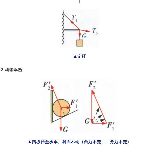 高中物理|高中物理常用解题模型及公式汇总