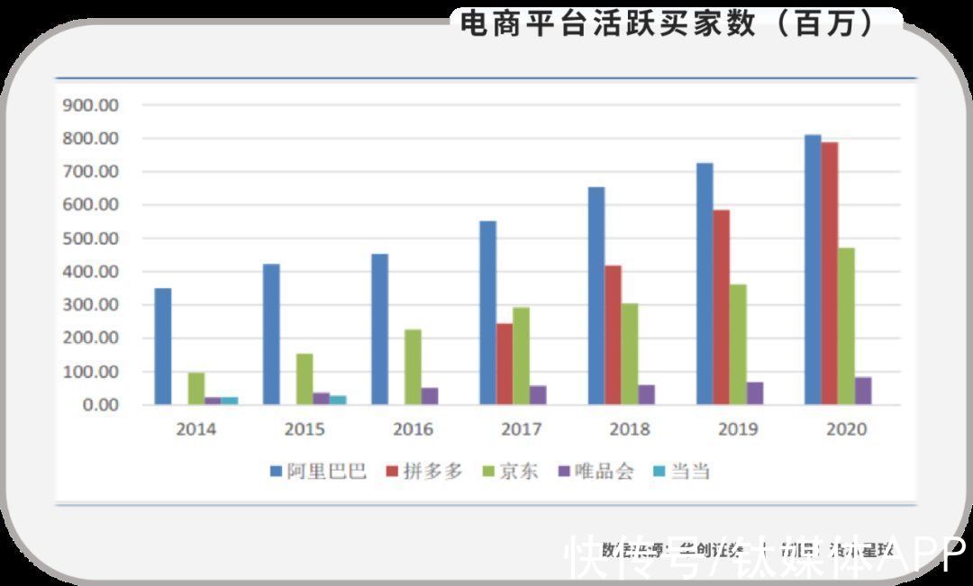 裁员|垂直电商，只有诗没有远方