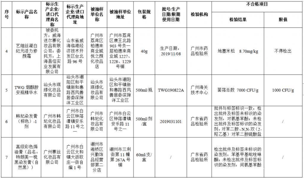 不合格|曝光官方点名这些化妆品全是“山寨”H&M、乐高等产品不合格…