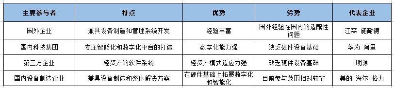 美的|智氪调研丨发力智慧楼宇，美的能否破局？