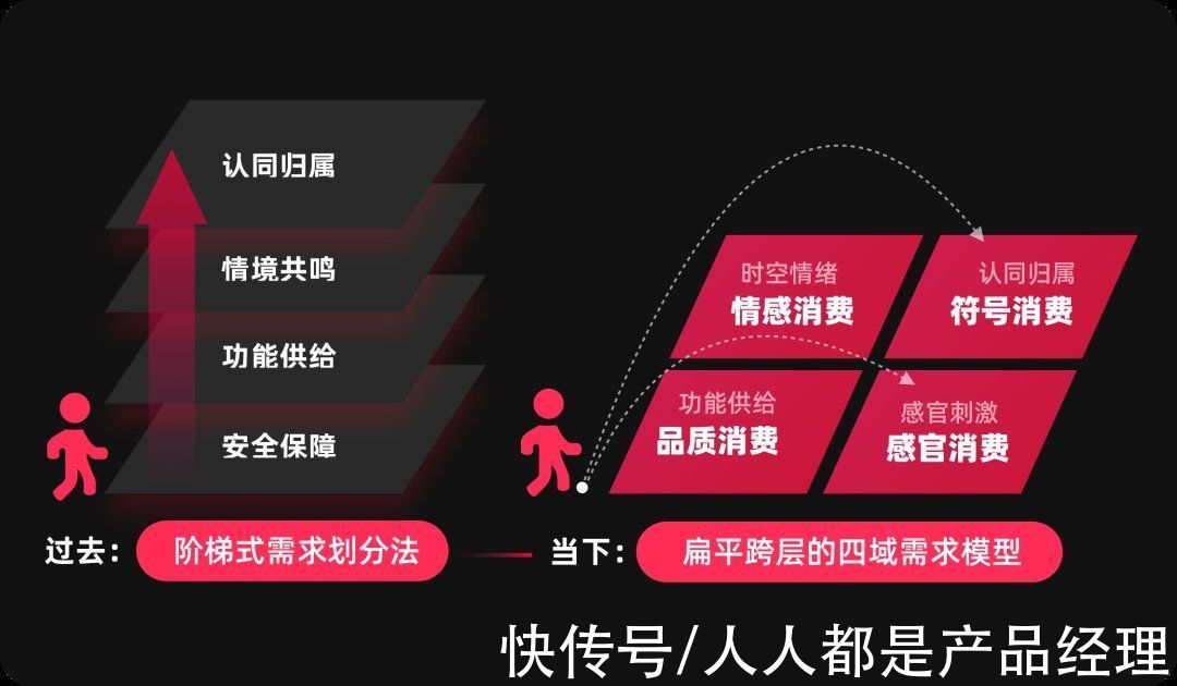阿里妈妈|如何熟悉新业务，形成新洞察？6个业务分析模型与方法推荐给你