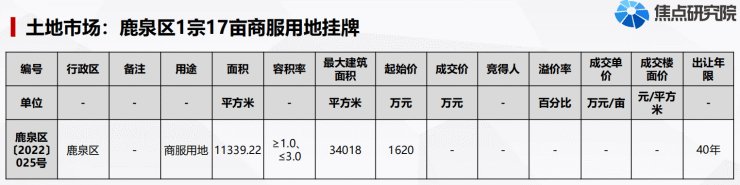 五一节前整体楼市平淡 桥西区成交均价居首|焦点周报·石家庄 | 住宅