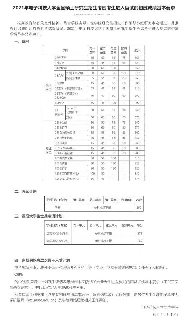 电子科技大学考研复试线公布 你上岸了吗？