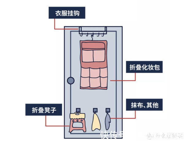 下水道|日子过久了才发现,一些看似“高大上”的设计,其实很“鸡肋”