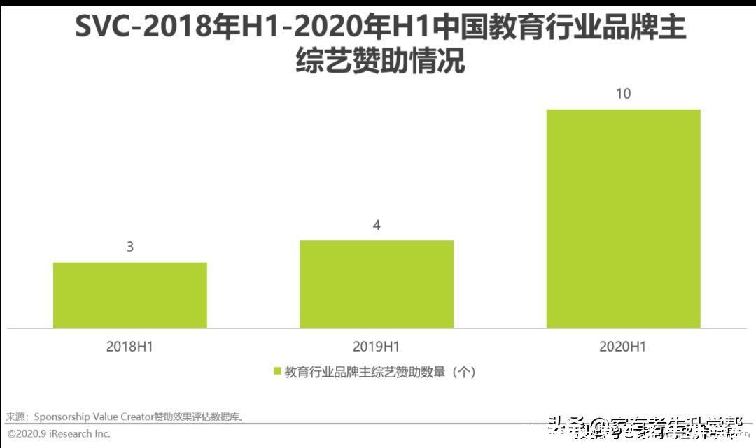 重点|流量市场的变化，线上渠道成为营销重点，教育广告主营销策略分析