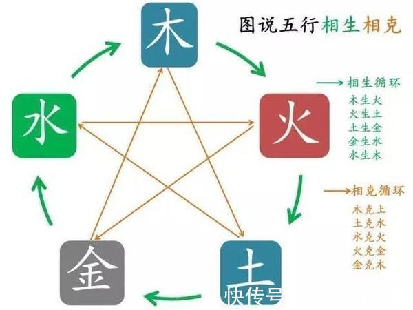 木克土!这样讲五行相生相克的道理, 别告诉我你还不懂!