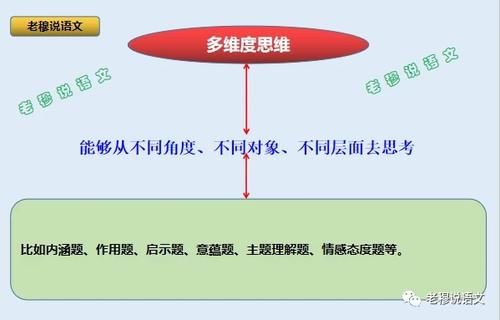 有人说现在的语文越来越难了，真的吗？有何方法提高语文成绩？