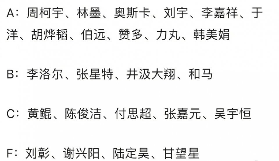 成绩|前有陆定昊太自信，后有连淮伟初评为C，为什么越选成绩越差？