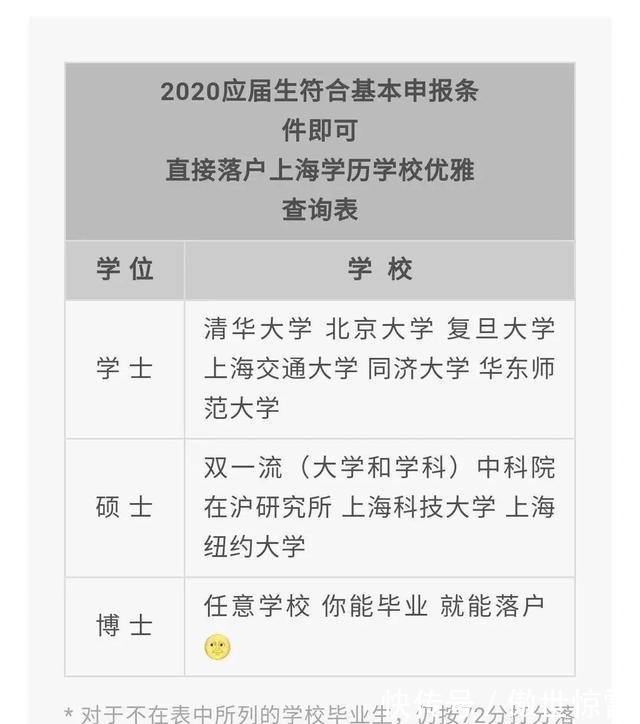 一线城市|三大楼市最新信号,未来买房还能赚钱吗