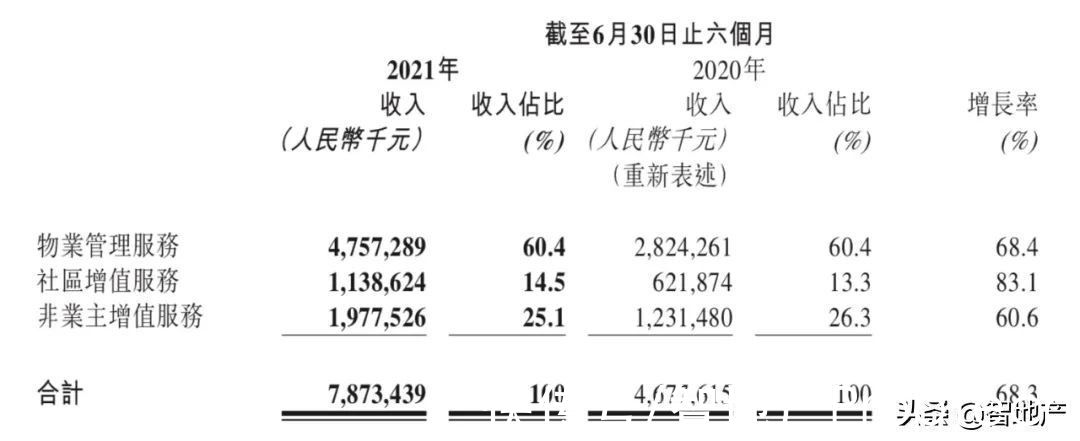 科技|牵手腾讯、商汤！打造自有科技品牌！恒大物业要挑战万物云么？