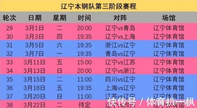 cb辽宁男篮第三阶段赛程出炉!四场大硬仗需重视,杨鸣目标很明确