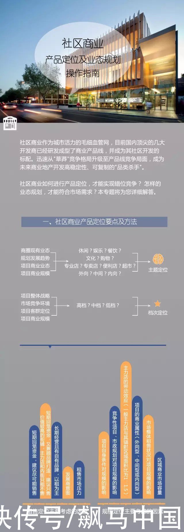 社区|社区商业产品定位及业态规划操作指南