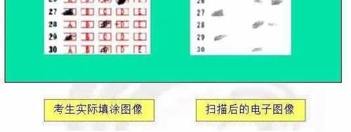 高考答题卡的错误涂法最全盘点！注意细节不丢分！-