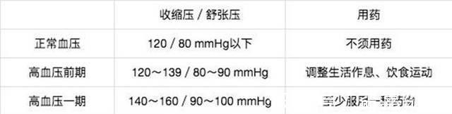 血壓|在家測血壓選哪支手臂不注意7件事，你的血壓可能都白測了