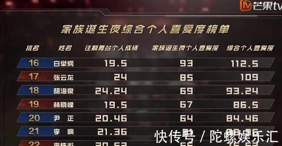 陈小春得了第一名像又没得,张晋才是赢家,蔡少芬激动泪流