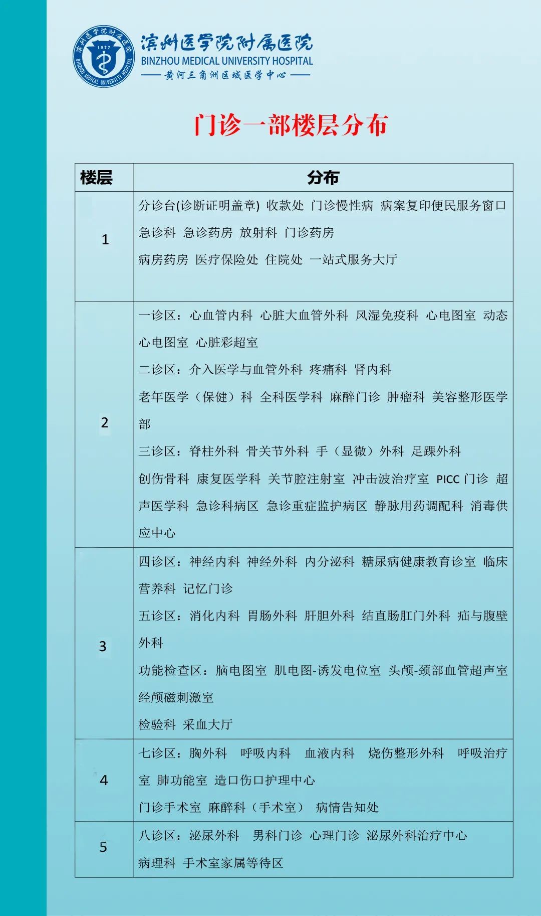 门诊|滨医附院2021年9月13日—19日门诊医师坐诊表！