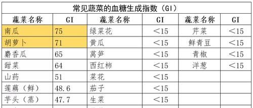 胰岛素抵抗|辟谣：糖尿病吃南瓜降血糖！营养师：水果这7种限量，7种不建议吃