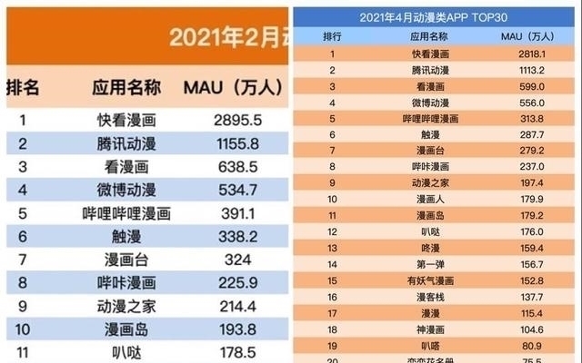 ip|从漫画到漫剧,快看到底失去了什么?