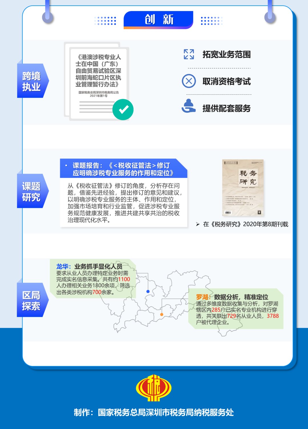 年终盘点｜一图读懂2020涉税专业服务监管工作