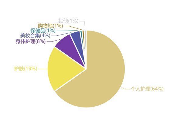 如何拆解不同品在小红书中的投放预算？