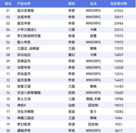 产品|大发行、大IP、大制作的产品怎么就不行了？
