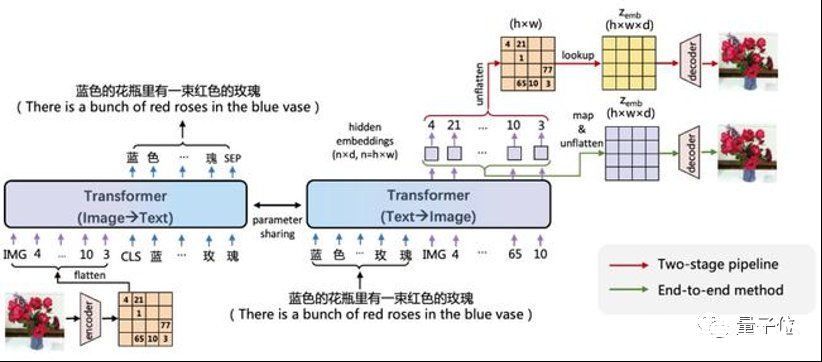 百度研|去年押中数字人爆发，今年看好什么？百度研究院年度趋势预测来了