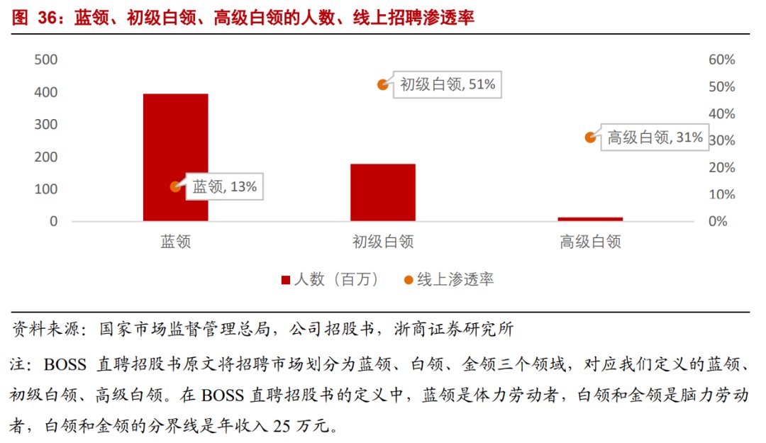生产者|年度深度报告：双边市场下的互联网平台竞争