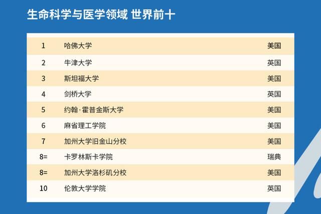 2021年QS世界大学排名出炉，中国高校表现如何？中国农大亮了！