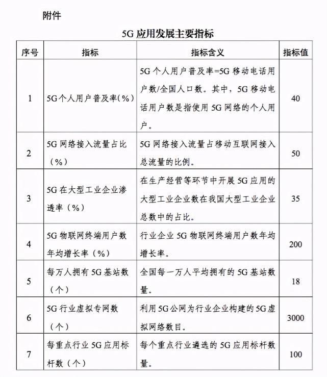 速度|今年5G建网速度为何放缓？其实正在酝酿大招！