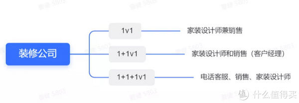 住宅室内装饰装修管理办法|盘点装修过程中遇到的闹心事，破解中国式装修的套路！