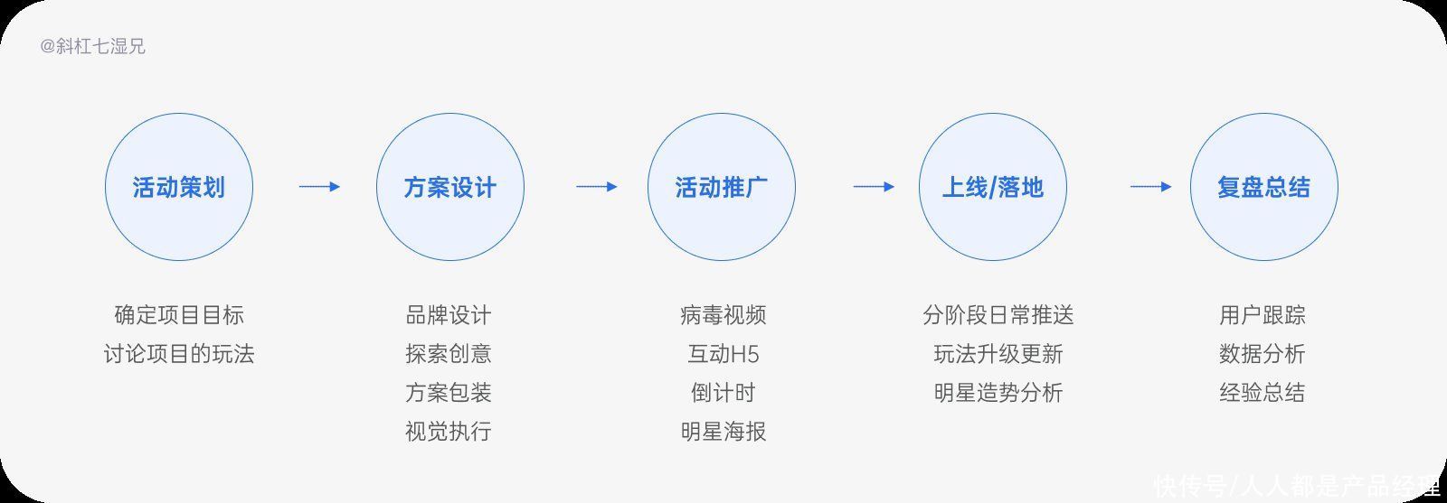 logo|品牌设计｜四个方法打造互联网品牌（3）