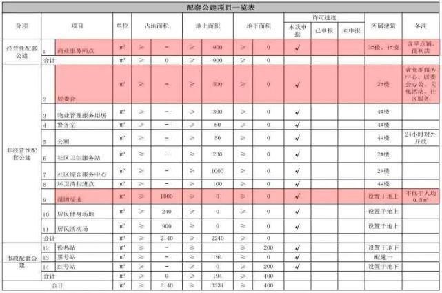 溢价率|规划公示！临近空港，外环内又出一低密新盘，户均约100平米！