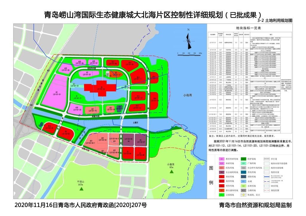 控制性详细规划|打造高端医疗及科研产业聚集区！崂山湾国际生态健康城大北海片区控规出炉