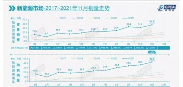 中科创达|2022年或为汽车芯片投资大年 重点布局两大方向