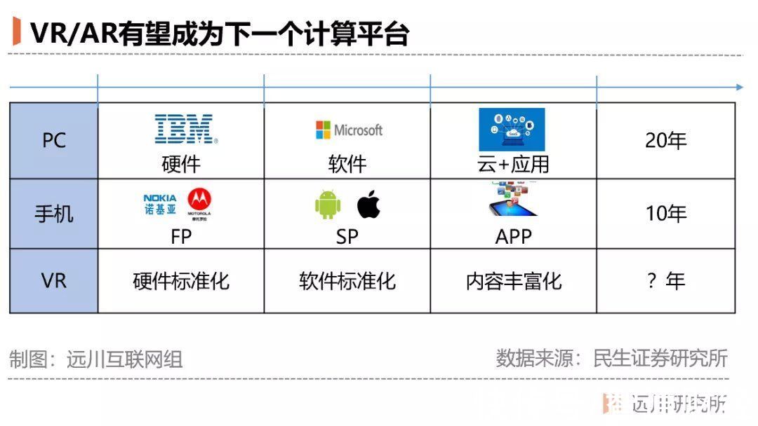 f谁是Facebook(FB.US) VR的敌人